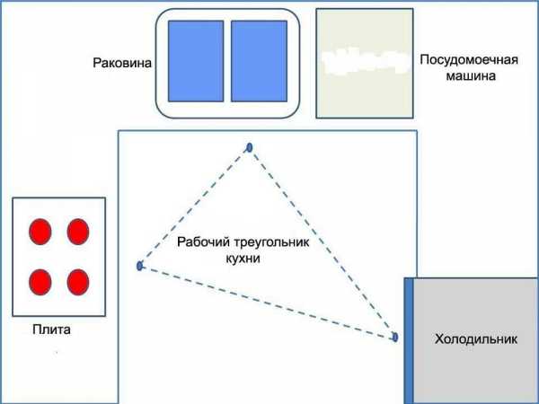 10 самых распространенных ошибок, которые совершает практически каждый при ремонте на кухне