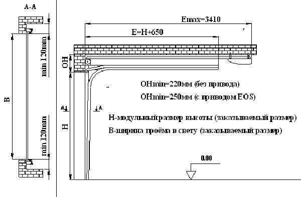 Ворота гаражные подъемные своими руками: трудно, сложно, но возможно