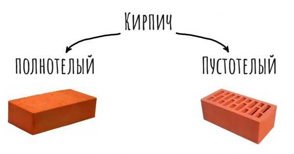 Зачем нужны отверстия в кирпиче? Поймет даже ребенок