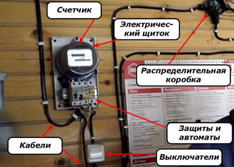 Схема электропроводки в гараже: требования, нужные приборы и монтаж