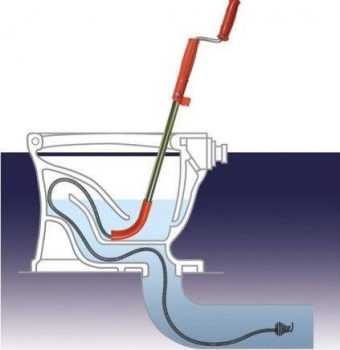Трос для прочистки канализации: виды инструментов и как их правильно использовать