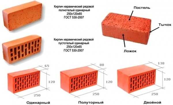 Зачем нужны отверстия в кирпиче? Поймет даже ребенок