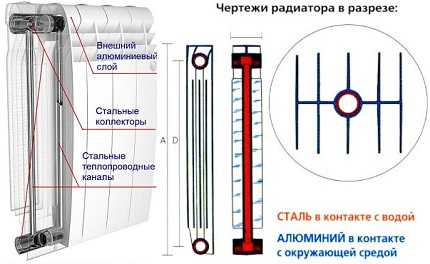 Как выбирать биметаллические радиаторы отопления: технические характеристики + разбор всех “за и против”