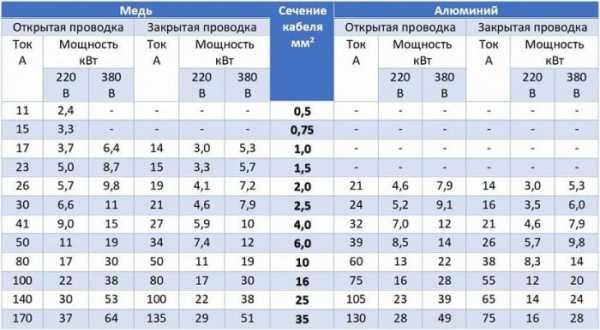 Схема электропроводки в гараже: требования, нужные приборы и монтаж