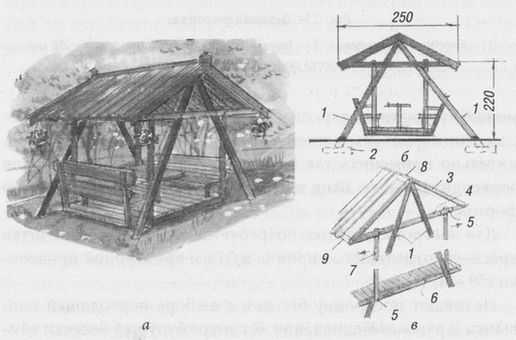 Строительство беседок. Формы, виды, назначение и правила строительства