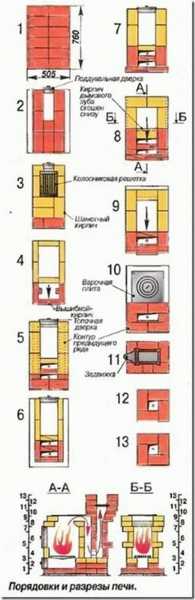 Самая простая уличная печь: максимальный комфорт или минимум труда?