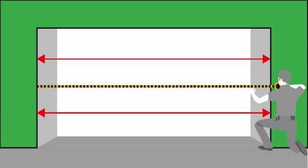 Размеры гаражных ворот для легкового автомобиля