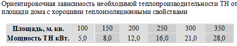 Тепловые насосы: недостатки, преимущества, проблемы и выгоды, виды ТН