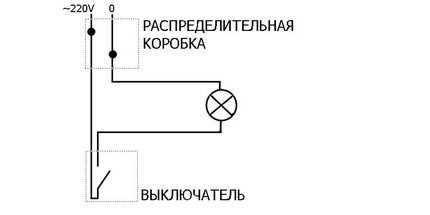 Виды и типы выключателей света: обзор по вариантам подключения + разбор популярных брендов