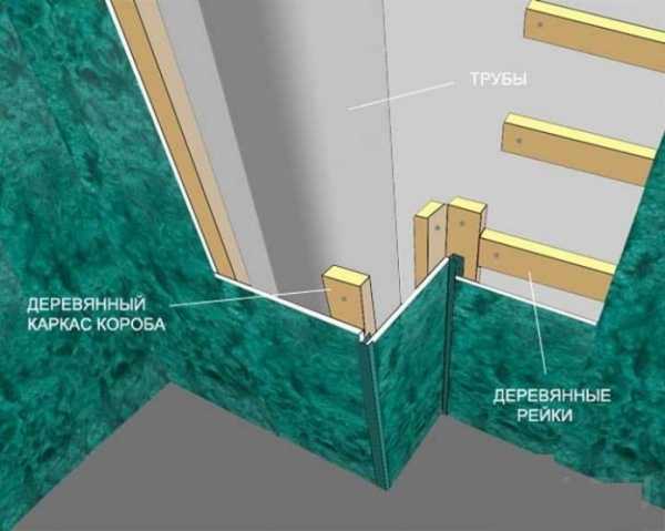 Как спрятать трубы в туалете: варианты и инструкции с фото и видео