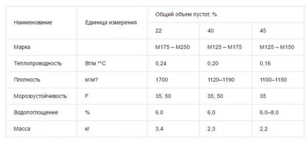 Зачем нужны отверстия в кирпиче? Поймет даже ребенок