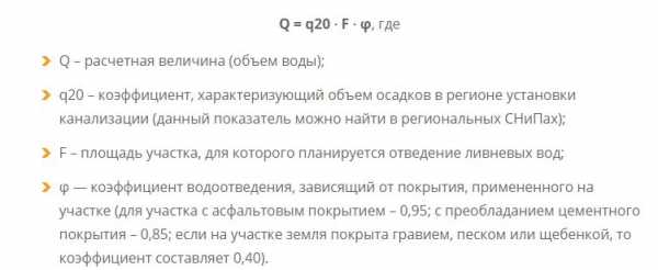 Водоотводные лотки: 10 советов по выбору и установке