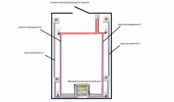 Схема электропроводки в гараже: требования, нужные приборы и монтаж