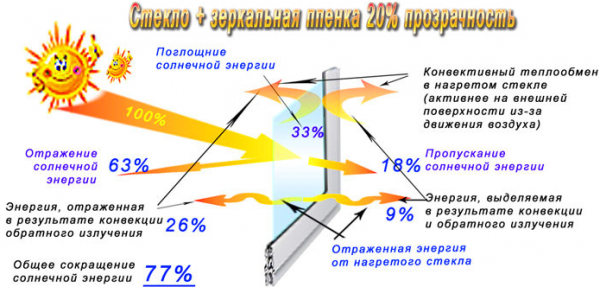 Уменьшение теплопотерь дома до 50%: самые эффективные способы