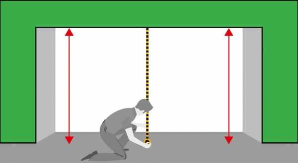 Размеры гаражных ворот для легкового автомобиля