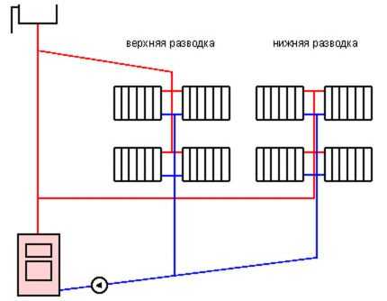 Система водяного отопления с принудительной циркуляцией: схемы, варианты реализации, технические тонкости