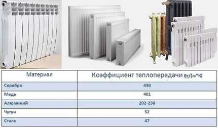 Как выбирать биметаллические радиаторы отопления: технические характеристики + разбор всех “за и против”