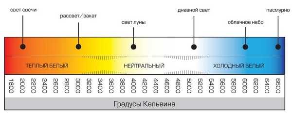 Простая инструкция, как сделать гримерное зеркало своими руками за копейки — мечта любой женщины