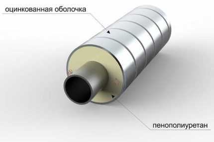 Утеплитель для труб отопления: обзор видов + примеры применения