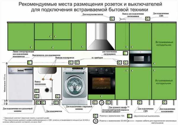 10 самых распространенных ошибок, которые совершает практически каждый при ремонте на кухне