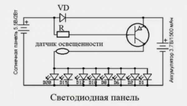 Автономное уличное освещение: бесплатный свет — отличная экономия