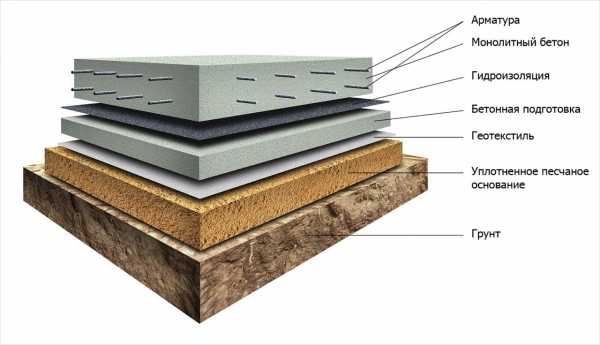 Монолитный фундамент: особенности возведения, плюсы и минусы