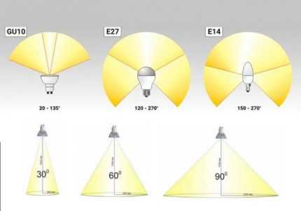 Светодиодные лампы на 220В: характеристики, маркировка, критерии выбора + обзор лучших брендов