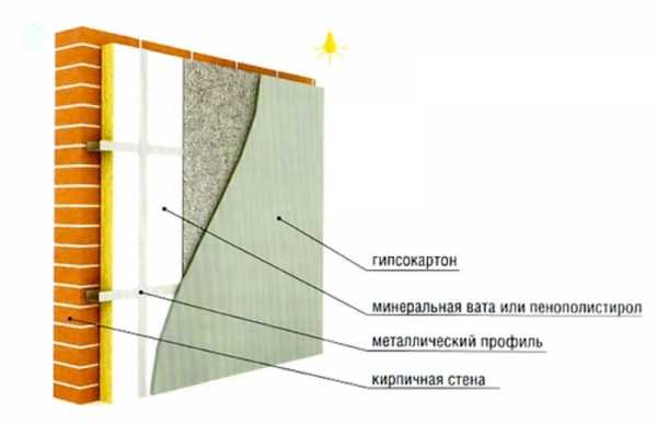 Как правильно утеплить стены изнутри?