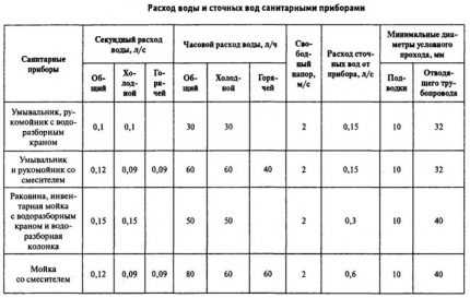 Водоотведение в частном доме: способы устройства, схемы + основные этапы сооружения