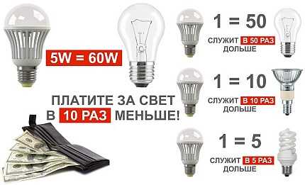 Светодиодные лампы на 220В: характеристики, маркировка, критерии выбора + обзор лучших брендов