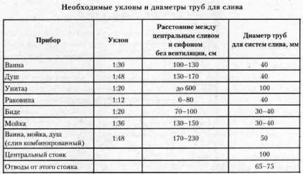 Водоотведение в частном доме: способы устройства, схемы + основные этапы сооружения