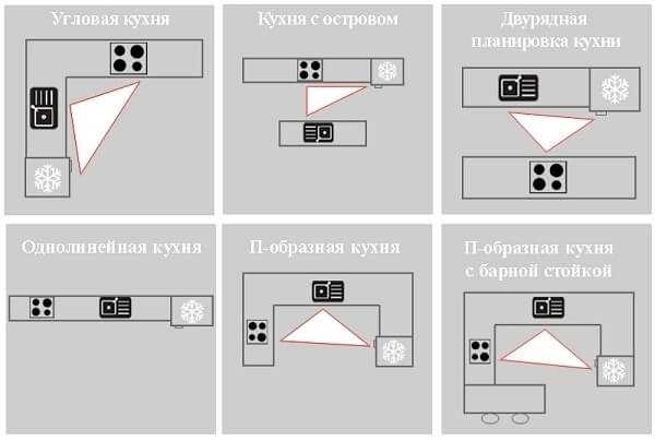 Дизайн маленькой кухни – варианты планировки и оформления