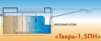 Как выполняется установка септика “Тверь”: обзор технологии монтажа