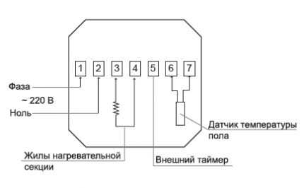 Как сделать теплый пол на балконе и лоджии: выбор системы обогрева + монтажные инструкции