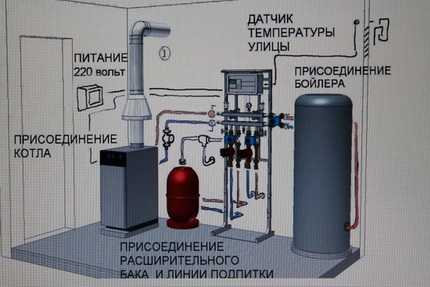 Установка напольного газового котла своими руками: технические нормы и алгоритм работ