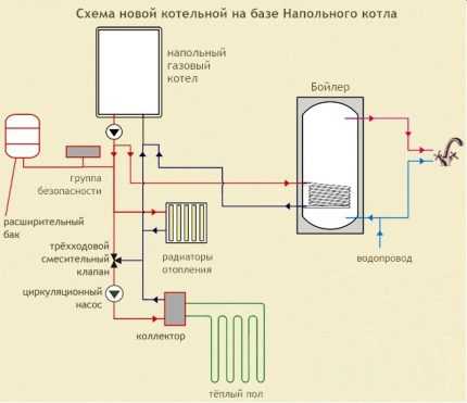 Установка напольного газового котла своими руками: технические нормы и алгоритм работ