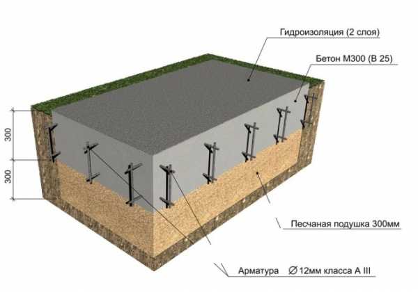 Монолитный фундамент: особенности возведения, плюсы и минусы