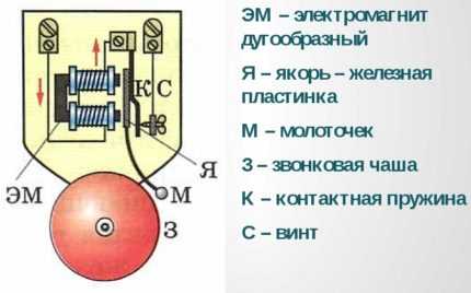 Установка звонка в квартиру: обзор схем + пошаговая монтажная инструкция