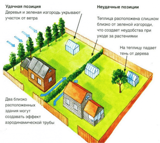 Стеклянная теплица своими руками: как сделать, чертежи, фото