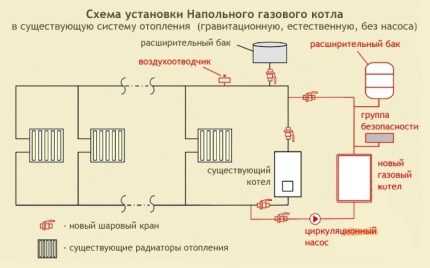 Установка напольного газового котла своими руками: технические нормы и алгоритм работ