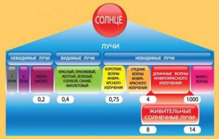 Инфракрасное отопление частного дома: обзор современных инфракрасных систем отопления