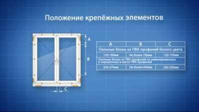 Установка пластиковых окон своими руками