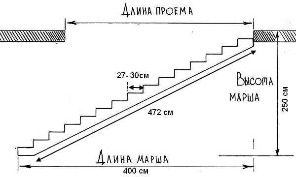 Лестница из швеллера своими руками: правила комфорта, советы и процесс