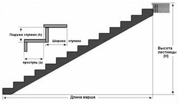 Лестница из швеллера своими руками: правила комфорта, советы и процесс