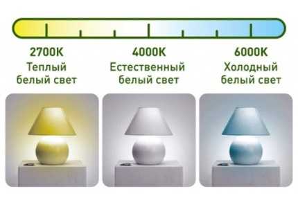 Светодиодные лампы на 220В: характеристики, маркировка, критерии выбора + обзор лучших брендов