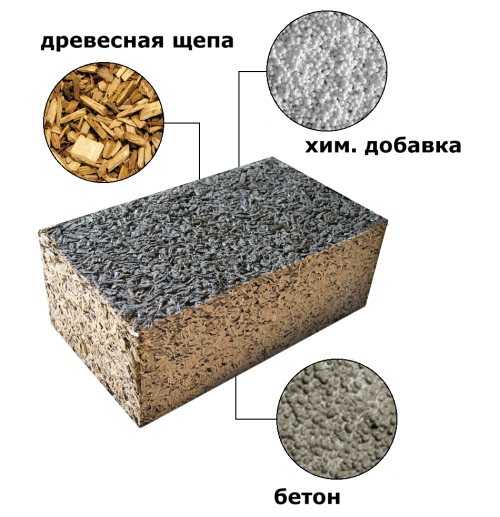 Дом из арболита своими руками: свойства, технологии и их особенности