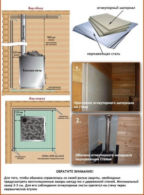 Как правильно установить печь каменку в бане и сауне