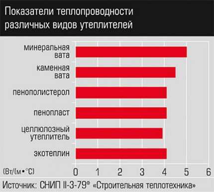 Утепление деревянного пола: популярные технологии утепления + советы специалистов