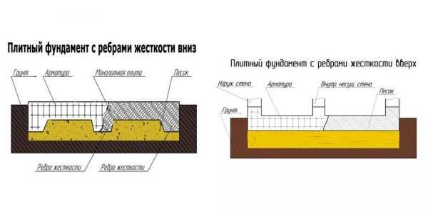 Монолитный фундамент: особенности возведения, плюсы и минусы