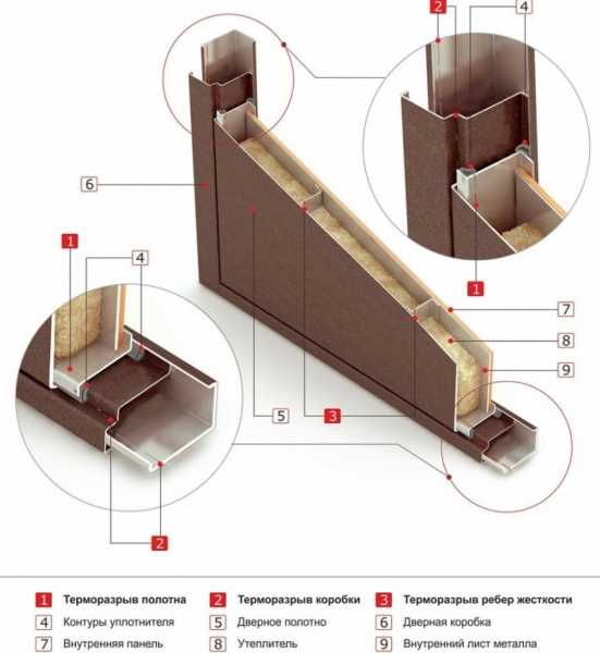 7 советов по выбору входных дверей с терморазрывом